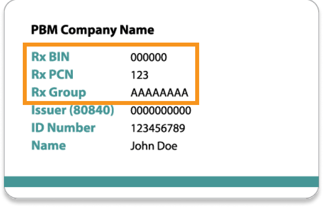 Example of Pharmacy Benefit Manager (PBM) Insurance Card
